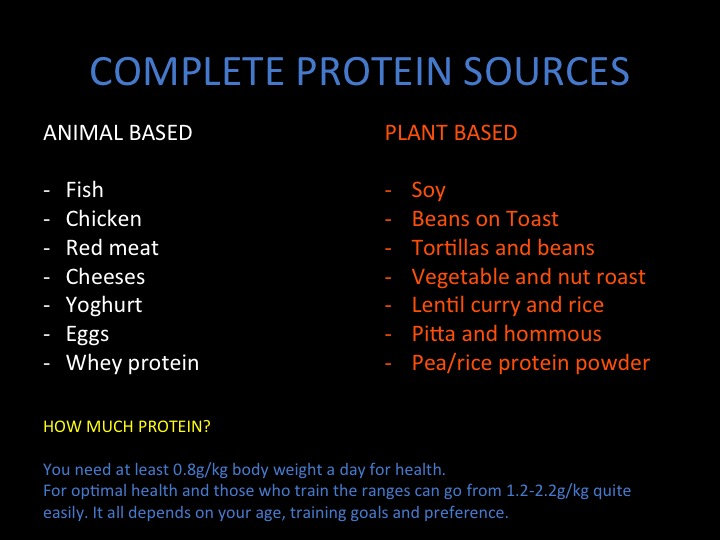 protein for fat loss, clean eating, fat loss, weight loss